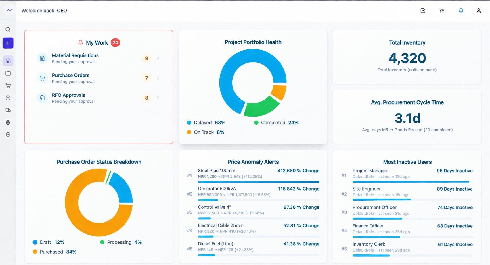 Rhino Hydro Flow dashboard: pending material requisitions, purchase orders and RFQ approvals, project portfolio health, total inventory, average procurement cycle time, purchase order status and price anomaly alerts